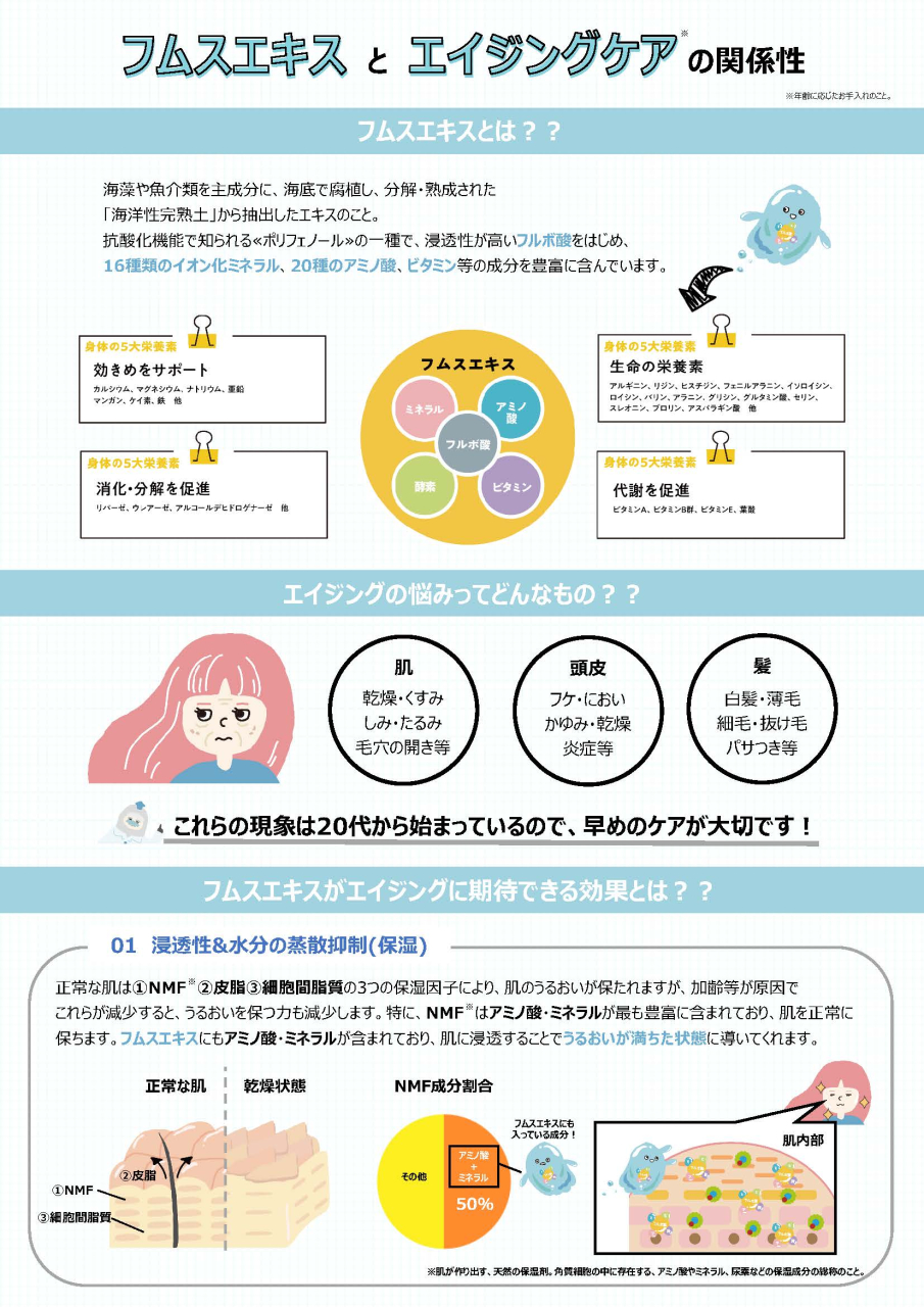 フムスエキスとエイジングケアの関係性_動画まとめ兼POP